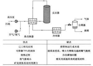 史上最全污水處理廠污泥減量化技術(shù)匯總 數(shù)據(jù)處理技術(shù)的應(yīng)用與展望