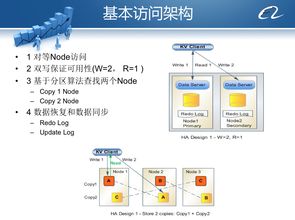 從阿里內部產品看海量數據處理系統的設計（下） 架構與創新數據處理技術