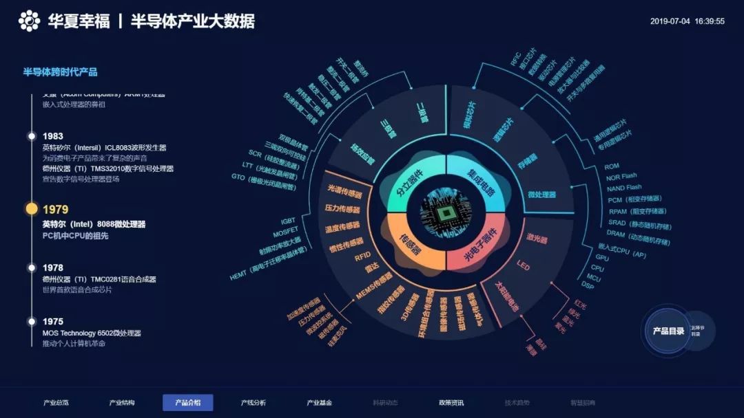 產業(yè)大數(shù)據(jù) 革新傳統(tǒng)招商的內在驅動力