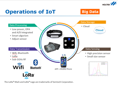 合泰 以創(chuàng)新產品與先進數(shù)據(jù)處理技術，驅動物聯(lián)網(wǎng)新生態(tài)