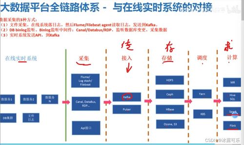 大數(shù)據(jù)技術全景 從基礎架構到核心組件，解析OLTP與OLAP及現(xiàn)代數(shù)據(jù)處理技術