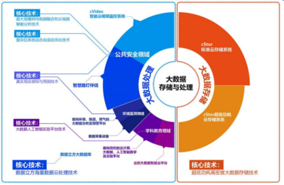 云創(chuàng)數(shù)據(jù)沖刺新三板精選層 以核心技術(shù)深化布局蓬勃大數(shù)據(jù)市場(chǎng)